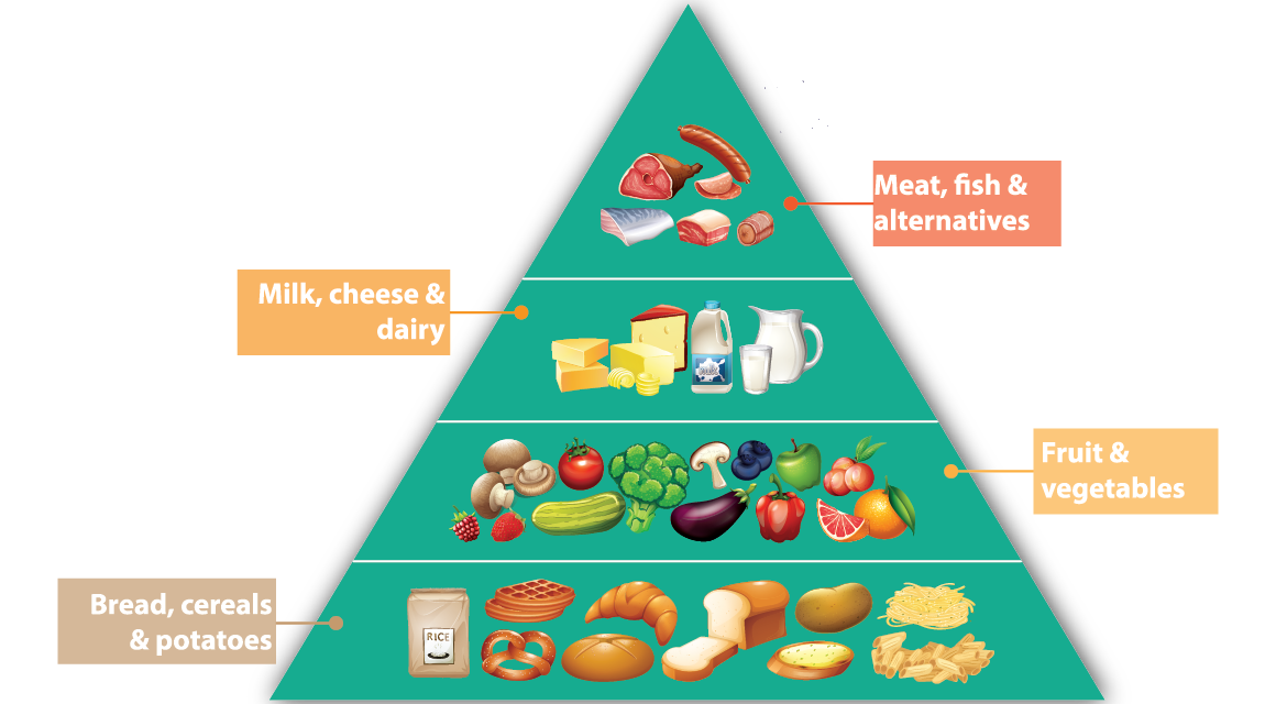 Diabetes: A Comprehensive Guide (2021)