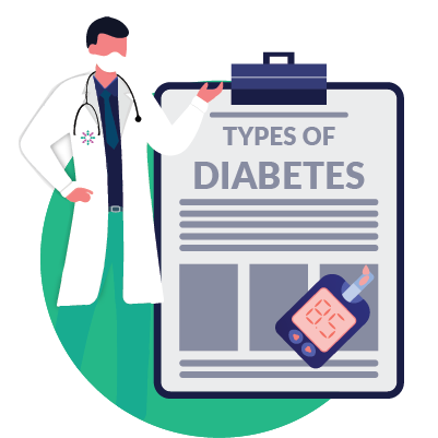 types of diabetes